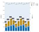 グリグリ動かせるクリエイティブなグラフを作成します 人と違ったグラフ・資料を作成したい方必見！ イメージ3