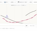 iPhoneアプリの発売までやります 一瞬でアイデアを形に出来ます、iPhoneアプリで。 イメージ6