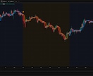 TradingView版iris+αを公開します 専業トレーダーが使ってきた手法をTradingViewで！ イメージ5