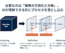 AI導入失敗を防ぐ！業務分解とAI導入を実施します ツール選びだけでなく業務分解から始めるハンズオン型AI導入 イメージ4