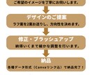 コンセプトを形に！カフェ風ロゴを丁寧に作成します お店の毎日を彩る。想いに寄り添ったトータルデザインを提案 イメージ8