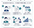 賃貸管理業務のムダ・属人化を30分で整理します 二重入力・手作業・担当者依存を一緒に洗い出します イメージ6