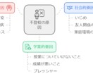 不登校・登校拒否　【オンライン相談】承ります オンライン50分　不登校サポート25年の先生が優しく親身に イメージ5
