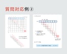 オンライン家庭教師で数学を得意にします 数学の「論理」を学び、「分かった！」をつくる個別指導 イメージ9