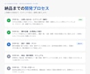 あなたの業務に最適なツールを設計・開発・提案します 面倒な事務作業を自動化し、面倒な手作業から解放します。 イメージ11