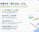 強みが分からない20代へ「活躍の法則」を見つけます 活躍人材の共通点から、フィットする職種,働き方をすり合わせ イメージ3
