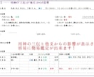 六爻断易Excel版+周易付きシステムを販売します 連動している為、一つ質問で六爻断易と周易が同時に占えます！ イメージ6