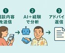 経験とAIで、あなたの未来をデザインします あなたと一緒に最適な未来を描くお手伝いをいたします。 イメージ2