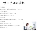 あなたのSNS初投稿を一緒に作ります ネタ0自信0でもOK｜スレッズX対応｜無理しない発信サポート イメージ9