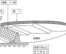 廃棄物の適正処理・オンライン個別相談会を開催します 1時間集中：貴方（貴社）の抱えている廃棄物のお悩みを解決！ イメージ2