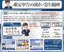 ebay(イーベイ)の仕訳/記帳代行いたします Amazon/楽天/ヤフオク｜海外転売｜為替/外貨預金処理 イメージ9