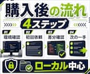 Codexの初期設定と最初の操作を支援します ChatGPTログインから最初の作業確認まで画面共有で伴走 イメージ3