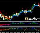 バイナリーオプションのプロ推奨のツールを提供します シンプルに高精度なツールを使った長年のトレード手法！ イメージ4