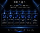 まだ言葉になってない想いを選ばれる理由へ整えます ヒアリングから構成・デザインまで、一貫してサポートします。 イメージ5