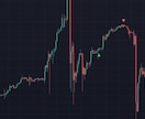 ナマケモノが専業トレーダーになったFXを伝授します 爆発する手前に仕掛ける x 自動可 x サイン イメージ3