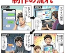 納品最短5日｜アニメーション付きLP制作します サンプルLP4種公開中｜レスポンシブ・SEO全対応 イメージ3