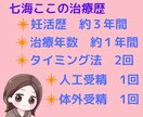 不妊治療の辛い、しんどい気持ちに寄り添います ⭐️経験者だからこそ、不妊治療の辛さ、苦しさよく分かります イメージ2
