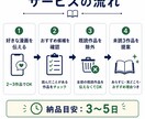 3500冊読破｜好みに合う漫画3冊を厳選します 好きな漫画3作品を教えるだけ！次にハマる漫画を探します イメージ2
