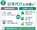 ChatGPTでブログ執筆を半自動化します ネタ出し・構成・本文下書きまで1ヶ月伴走で仕組み化 イメージ7