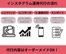 SNS集客に繋がる運用代行します 女性向けデザインにこだわりたい方お任せください イメージ2