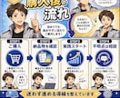 トレカを副業の柱に！低リスクの収益方法教えます 相場差を見つけ、損失を抑えながら利益につなげる実践手法を公開 イメージ8