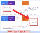 SEO内部対策の診断で改善点を可視化します WordPressなら実装代行もOK！お気軽にご相談ください イメージ4