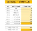 8世代先祖・510名様と水子供養を1回で行います 開運✧厄除け✦子孫繁栄✧結婚運✦ご先祖の加護力向上 イメージ3
