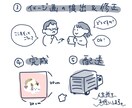 キャンバスにペットの笑顔を描きます アクリル絵の具で、シンプルで温かみのあるペットの絵を描きます イメージ5