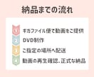 安心の高評価多数！どんな動画でもDVD化します 当日or翌日発送！追跡あり、送料込み、安心保証付き イメージ7