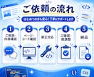 楽天・自社ECのページHTML/CSSを修正します レイアウト崩れ・余白・装飾調整に対応 イメージ4