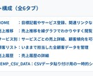 ココナラ売上＆顧客データ管理ツールをお渡しします ココナラ出品者向け！コピペだけでサービス傾向がまるわかり◎ イメージ7