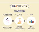 最速最安3点まで同価格オリジナルQRコード作成ます オシャレで気になるQRコードで読み取り率アップ！集客率UP？ イメージ2