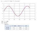 グラフ画像からデータ抽出するツール販売します jpeg/png画像からcsv形式でデータ抽出します。 イメージ1