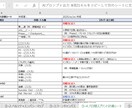 新事業アイデア検証スプリント運用キットを提供します AI専属メンターと走る検証スプリント運用Excelキット イメージ7