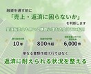 利用者様限定で「継続サポート」いたします ～事前判断後の実行と検証を支える限定サポート～ イメージ4