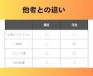 高品質SEO記事5本セットを格安で作成します 検索上位を狙える高品質コンテンツ イメージ4