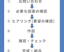外構図面作成　代行いたします エクステリア外構工事の平面図、パース図を作成いたします イメージ10