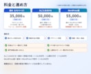 スマホで速いLPを、デザインから実装まで制作します サンプル3本の画面を掲載｜原稿づくり・公開までお任せOK イメージ3