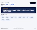 上場企業実績｜Webアプリを堅牢に開発します 脆弱性対策まで標準対応。上場企業実績の体制で安心設計 イメージ7