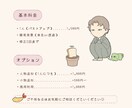 ゆるくてちょっと変なイラスト描きます アイコン・挿絵・ゆるキャラおまさせください イメージ3