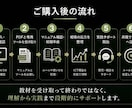 ICTトレーダーがプロップ出金までサポートします 感覚トレードやインジトレードを脱却しましょう。 イメージ2