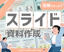 文章を図解でわかりやすい形に整えます 複雑な内容や情報量の多いテーマも、直感的に理解できる形に整理 イメージ1