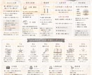 2026年後半　仕事・恋愛・金運を総合鑑定します 2026年後半、 どんな流れになっていきますか。 イメージ1