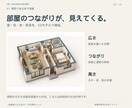 一級建築士がVRと3Dで間取りのアドバイスをします 広さ・動線・天井高を体感。コメント付き画像で迷いを整理 イメージ2