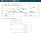 古いPLC・制御盤の置き換え図面を作ります 壊れたら直せない機器の後継を調べ、新旧対比図にします イメージ4