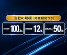 100万フォロワー運用者がXを1ヶ月運用代行します 設計から投稿30本・レポートまで体制で回します イメージ4