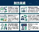 デモ動画確認OK｜LINE公式を丸ごと構築します 契約前にデモで確認｜AI×GAS×Lステップ対応 イメージ5