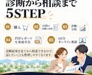 採用の悩みを診断×相談で整理します 採用診断×60分相談で、次の一歩を一緒に整理 イメージ4