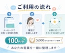 人間関係の繰り返すパターン、電話で整理します 話すだけで、気づいていなかったことが見えます イメージ5