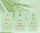 洗練されたリッチメニューで集客サポートします 丁寧なヒアリングで、オリジナルデザイン作成します！ イメージ3